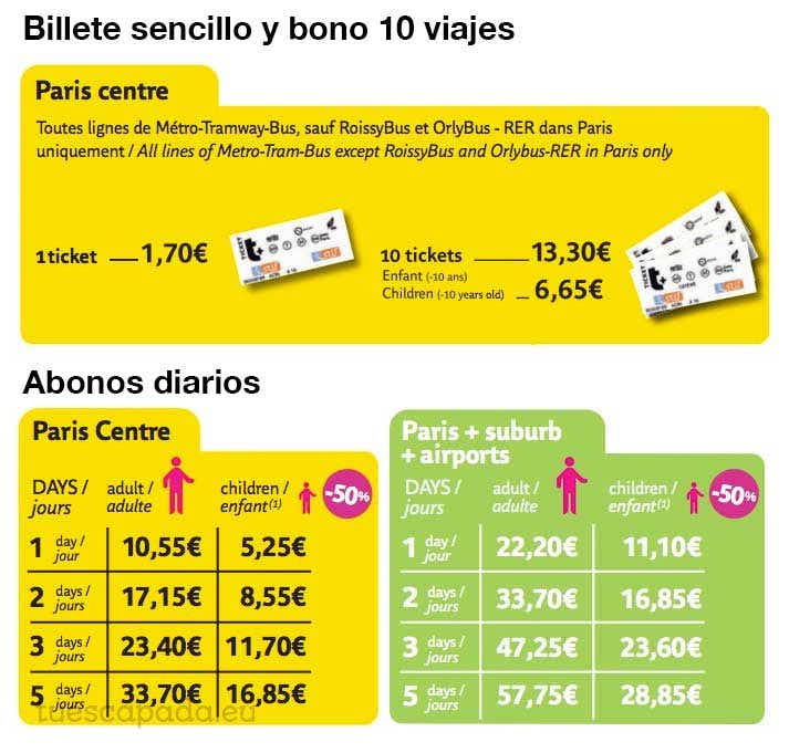 Metro de Paría Precios abonos transporte publico