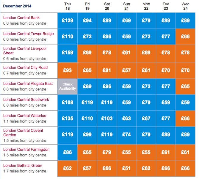 londres hoteles ofertas diciembre 2014
