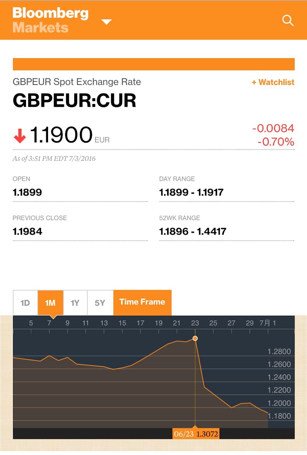 cotización libra euro despues brexit