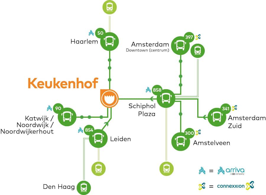 Rutas en autobús para llegar a Keukenhof Como llegar a Keukenhof en autobus