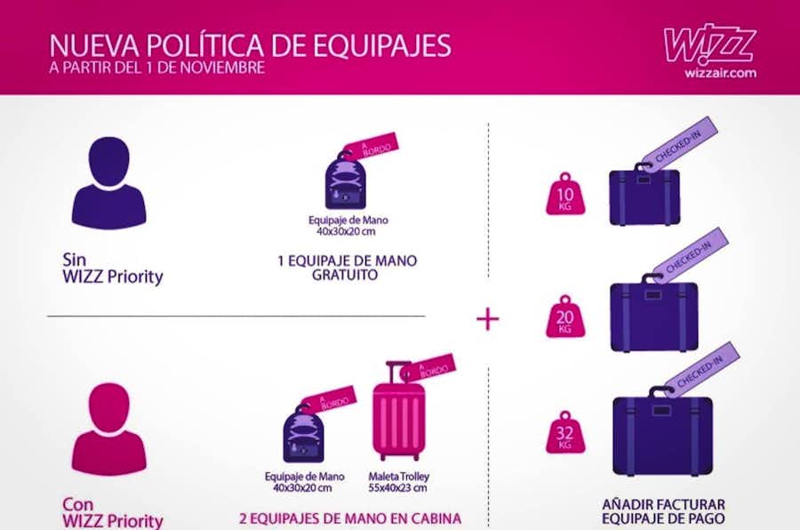 Wizz AIr cobra maletas en cabina - Nuevas condiciones equipaje de mano Noviembre 2018 Condiciones Equipaje Mano Wizz Air Noviembre 2018