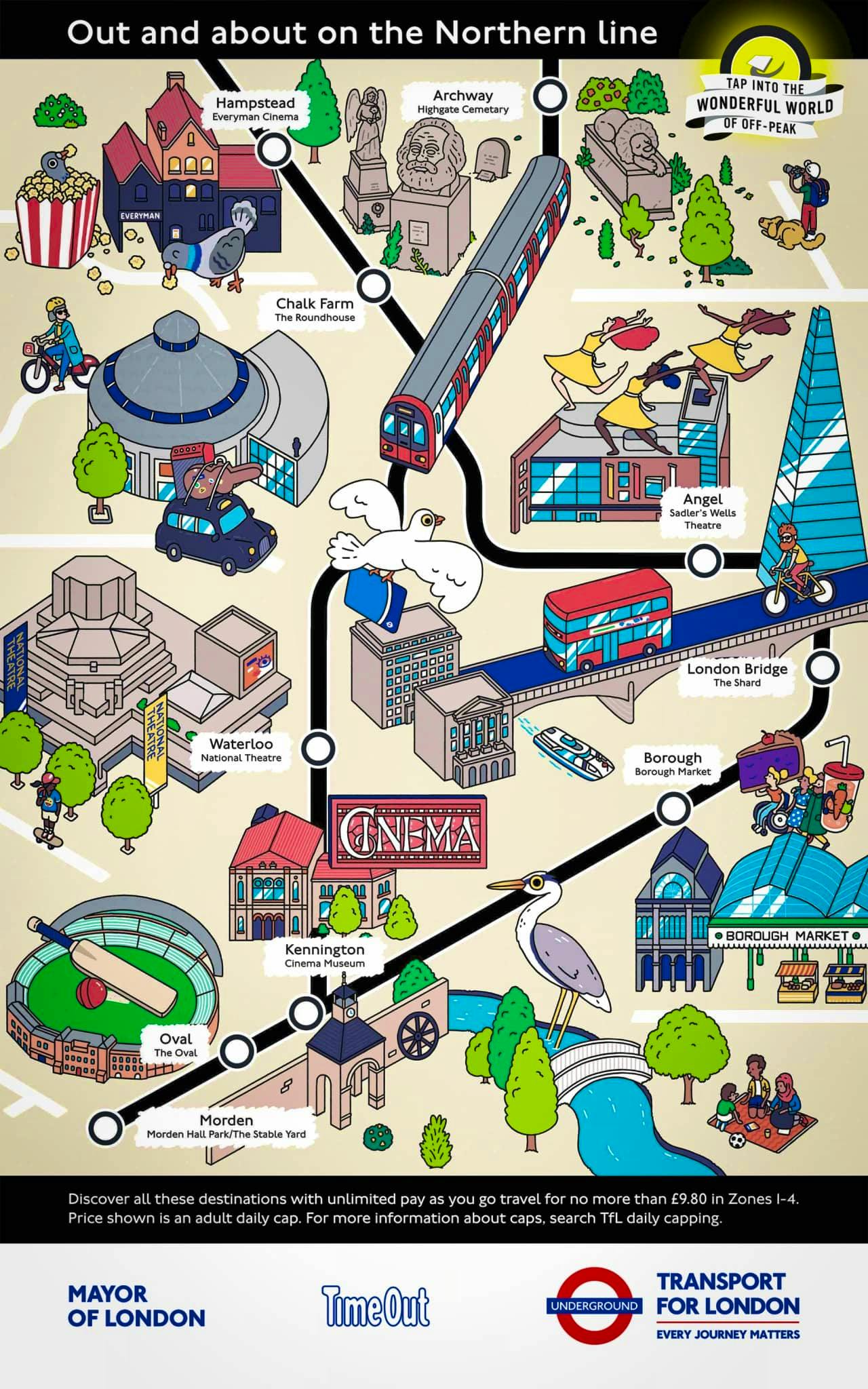 Atracciones Turisticas Mapa Metro Londres Northern Line