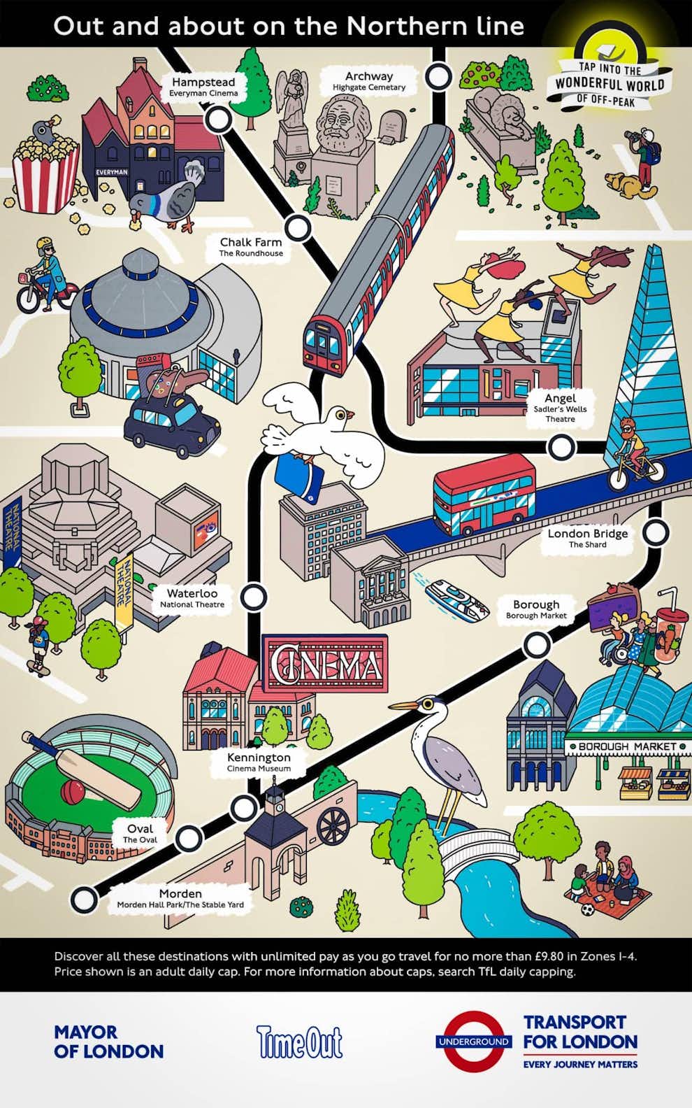 Atracciones Turisticas Mapa Metro Londres Northern Line