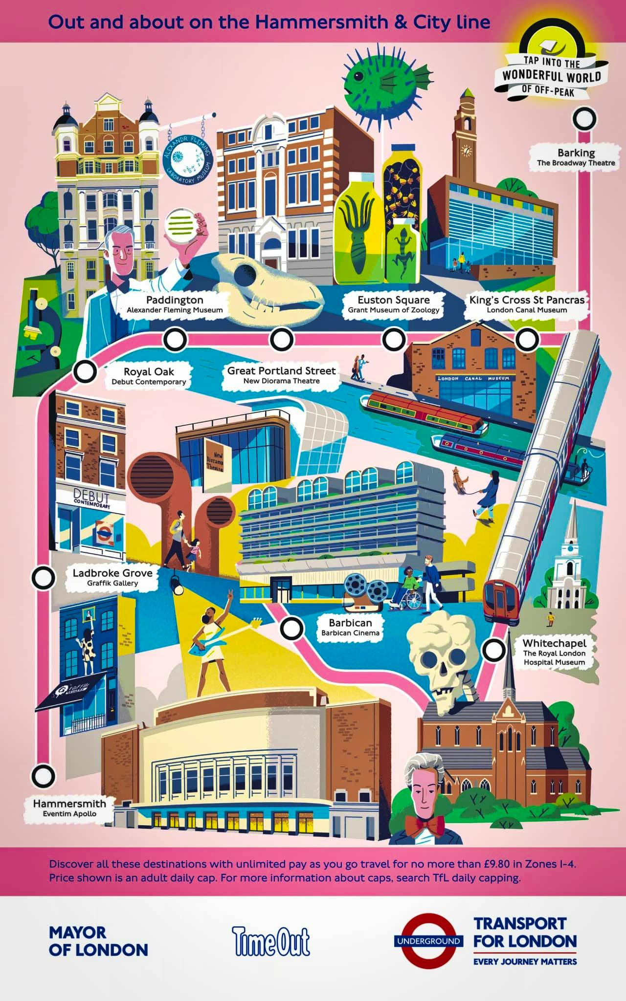 Atracciones Turisticas Mapa Metro Londres Hammersmith City Line