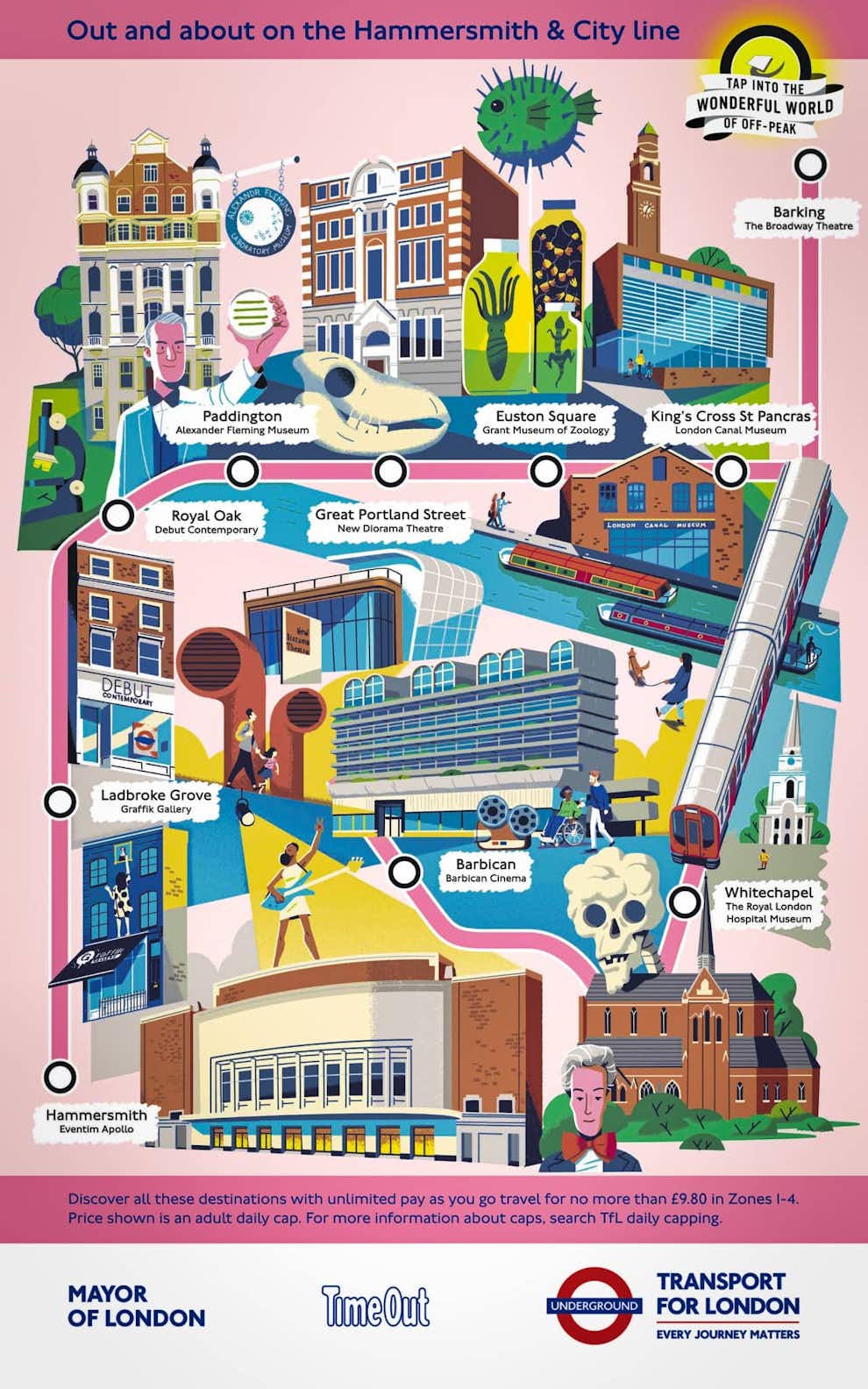 Atracciones Turisticas Mapa Metro Londres Hammersmith City Line