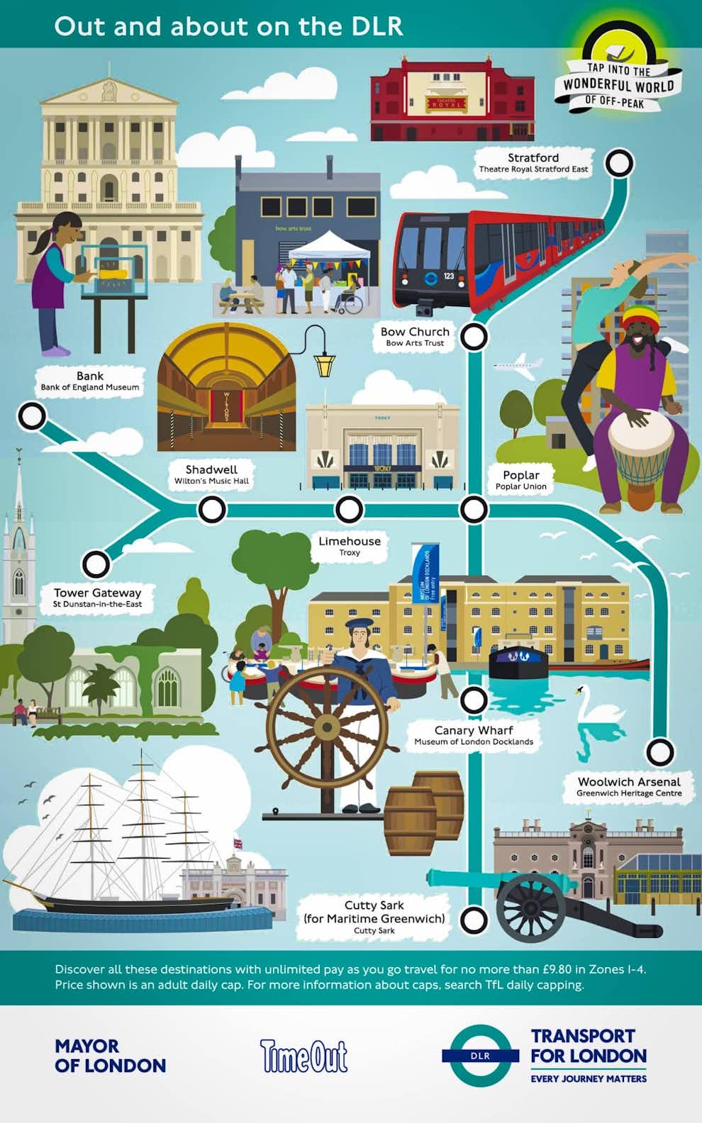 Atracciones Turisticas Mapa Metro Londres Dlr