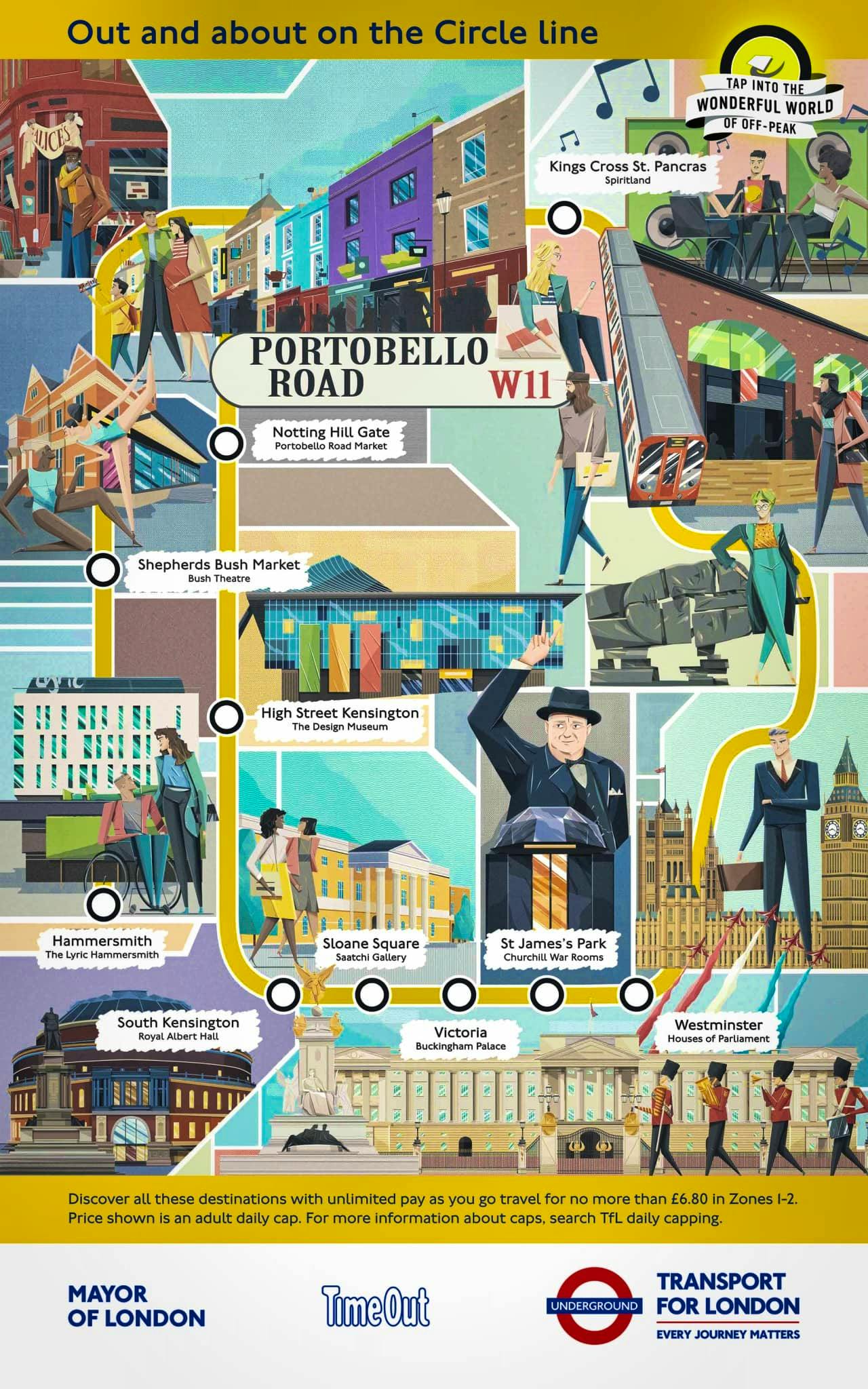 Atracciones Turisticas Mapa Metro Londres Circle Line