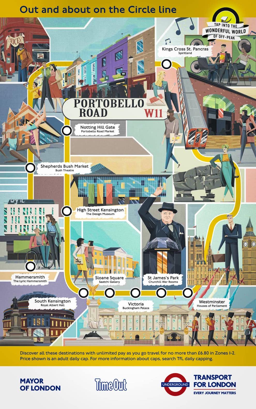 Atracciones Turisticas Mapa Metro Londres Circle Line
