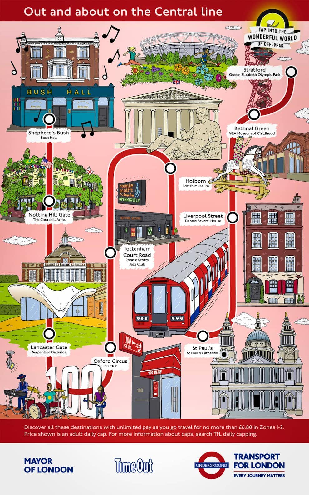 Atracciones Turisticas Mapa Metro Londres Central Line