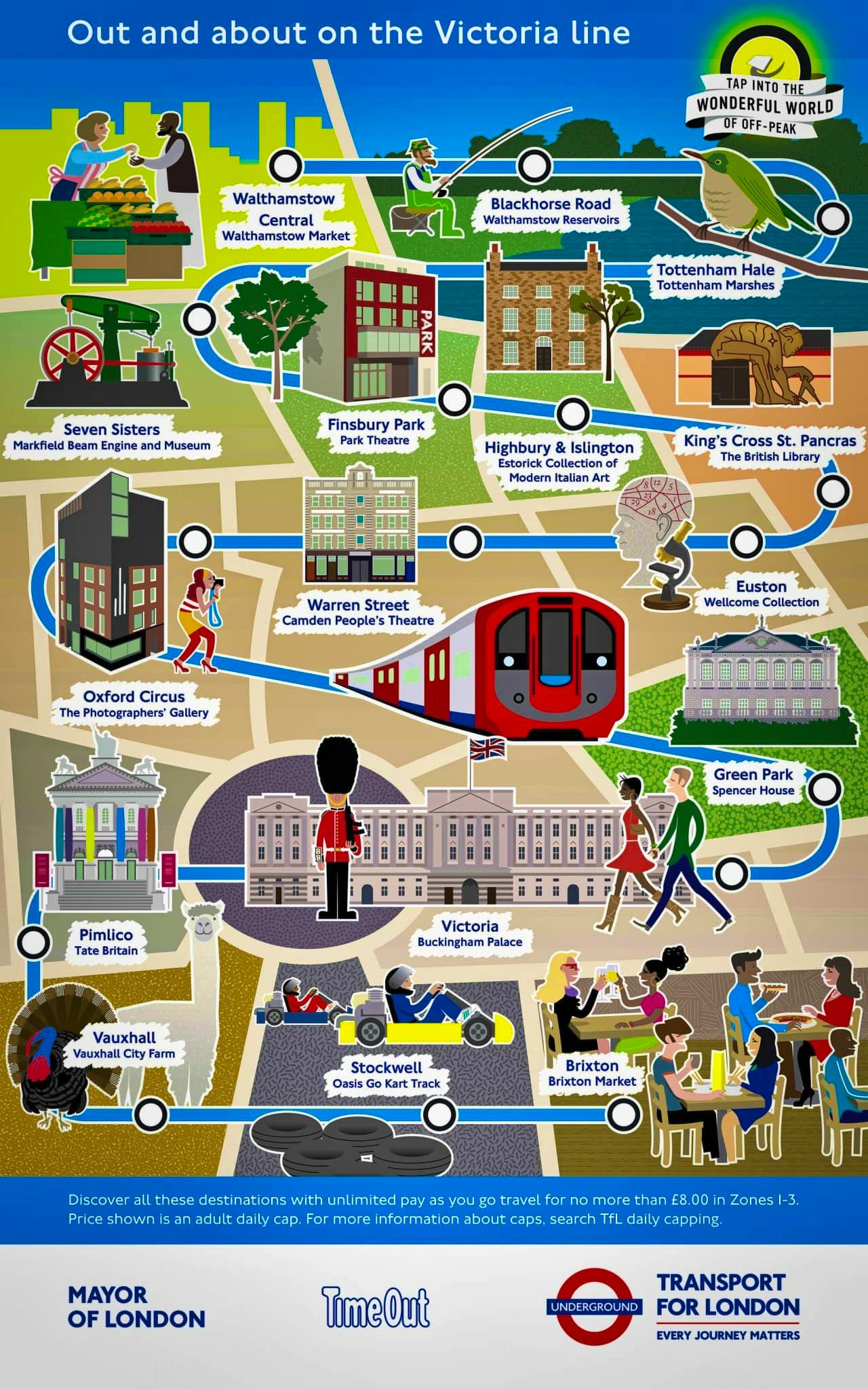 Atracciones turísticas de Londres en el mapa del metro 2024