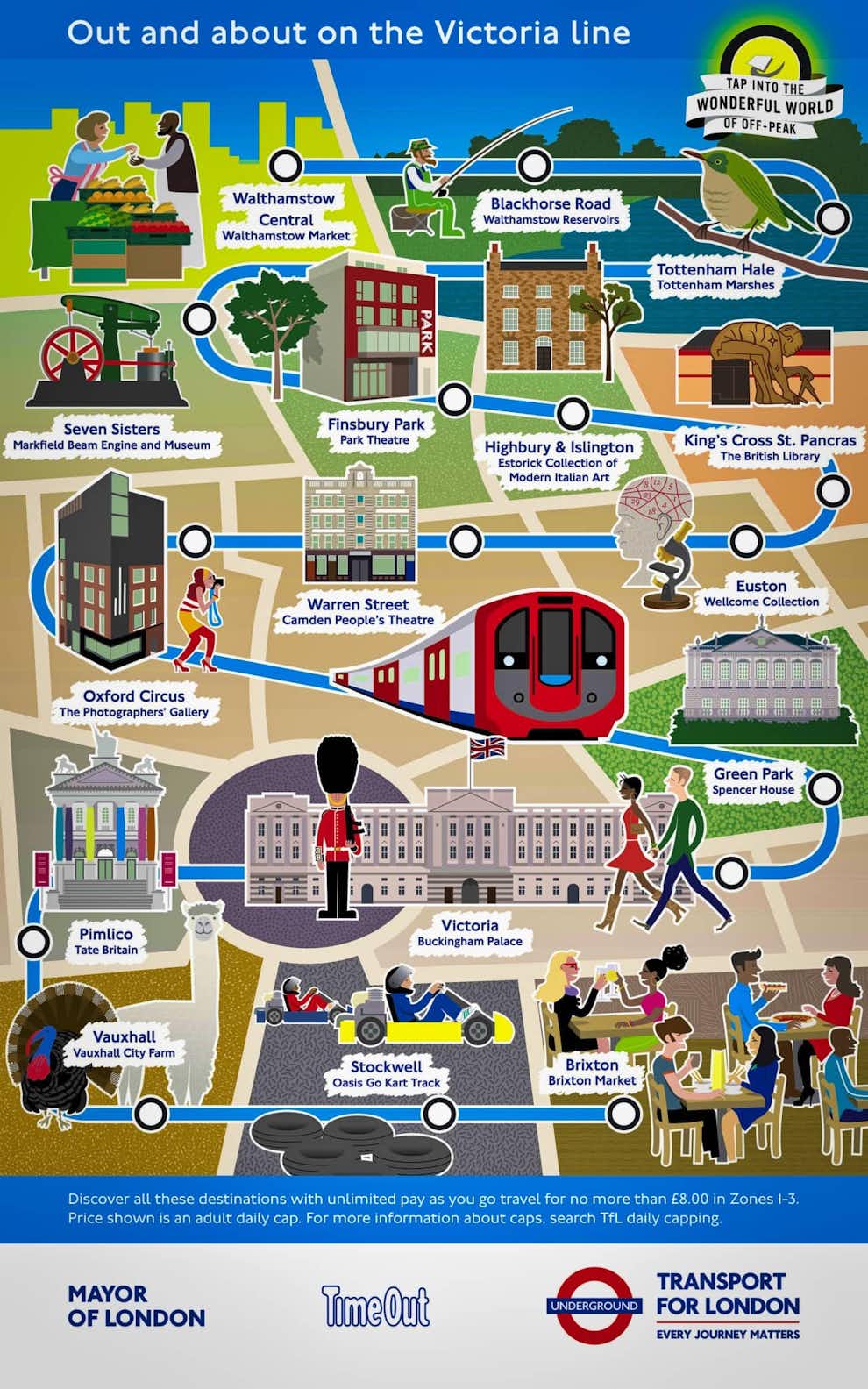 Atracciones Turisticas Mapa Metro Londres Victoria Line