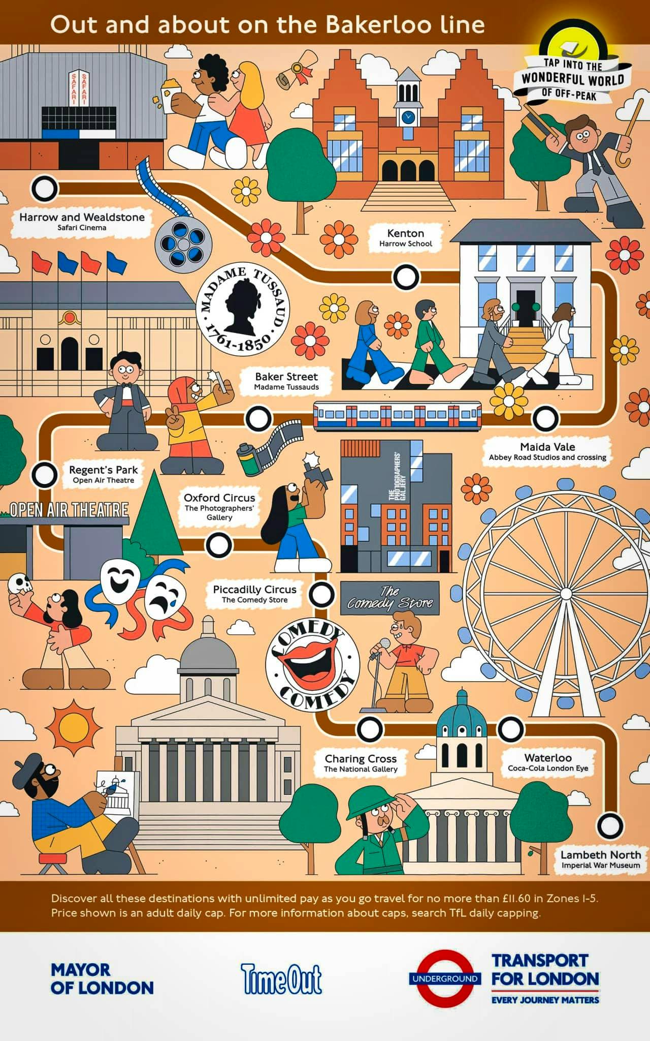 Atracciones Turisticas Mapa Metro Londres Bakerloo Line