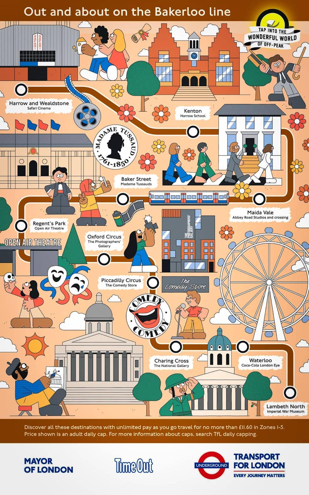 Atracciones Turisticas Mapa Metro Londres Bakerloo Line