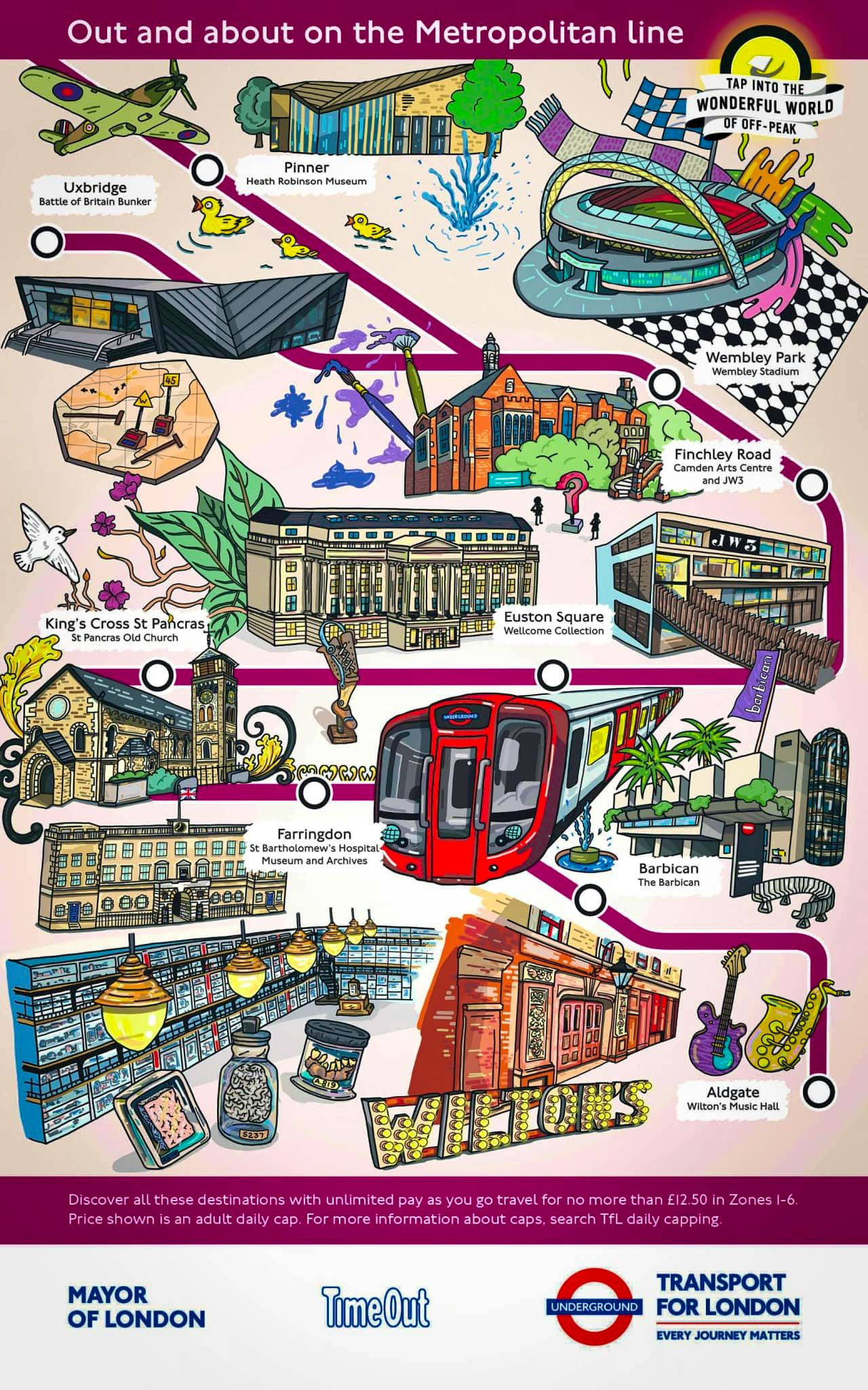 Atracciones Turisticas Mapa Metro Londres Metropolitan Line