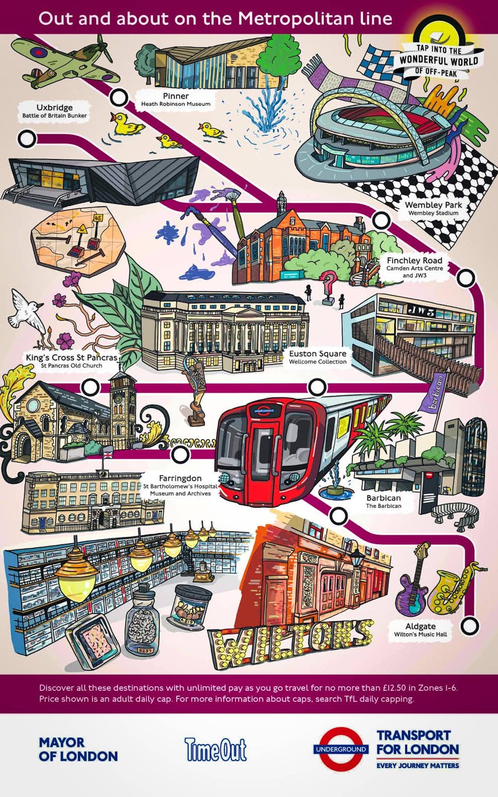 Atracciones Turisticas Mapa Metro Londres Metropolitan Line