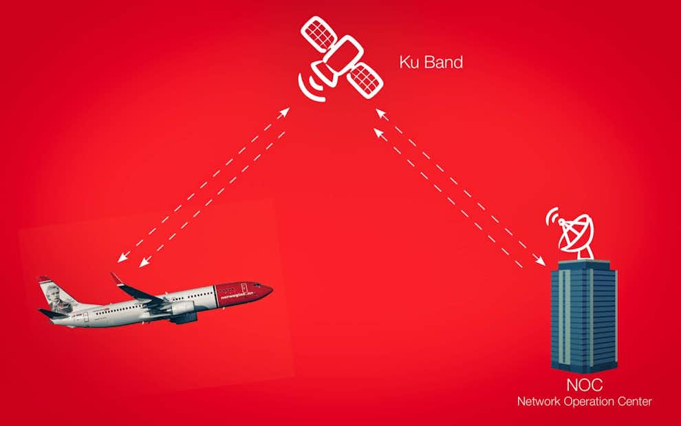 Cómo funciona Wifi Norwegian – Internet vía satélite Como funciona Wifi Norwegian