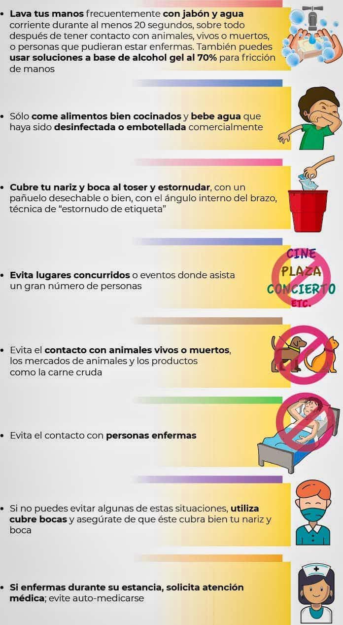 Cómo protegerse del coronavirus COVID-19