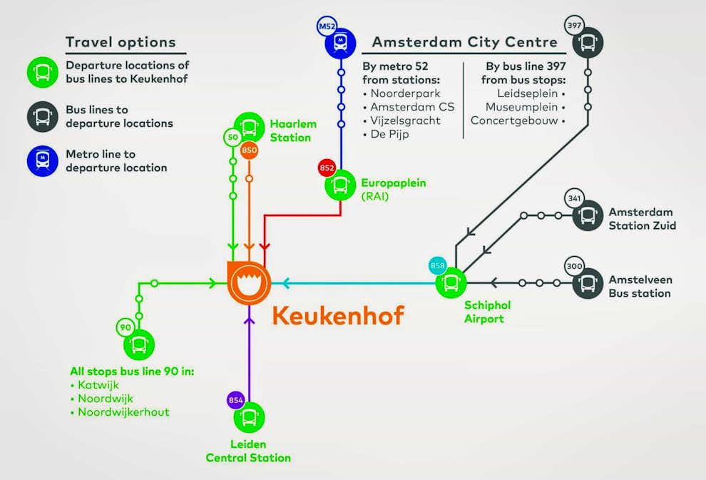 Mapa: cómo llegar a Keukenhof en bus Mapa para llegar a Keukenhof en bus