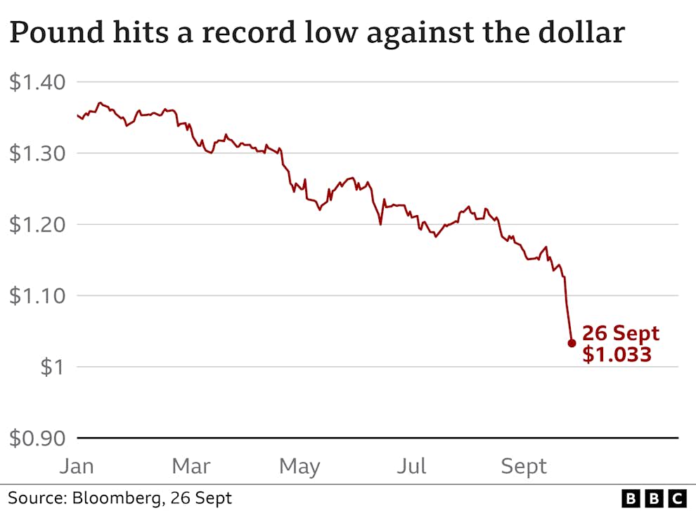 Libra esterlina barata frente al dólar USD